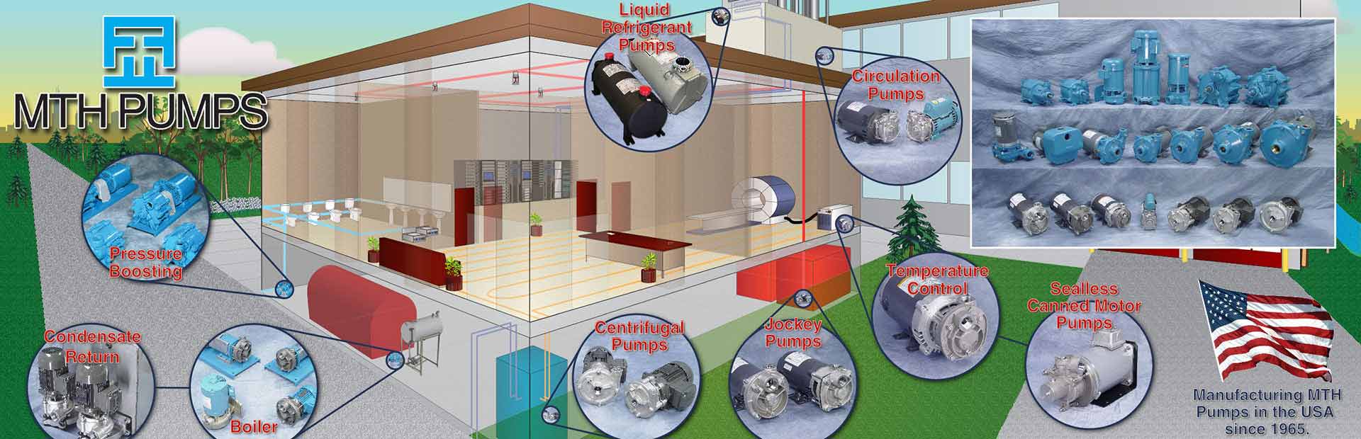 MTH Pumps HVAC and Commercial Building Applications